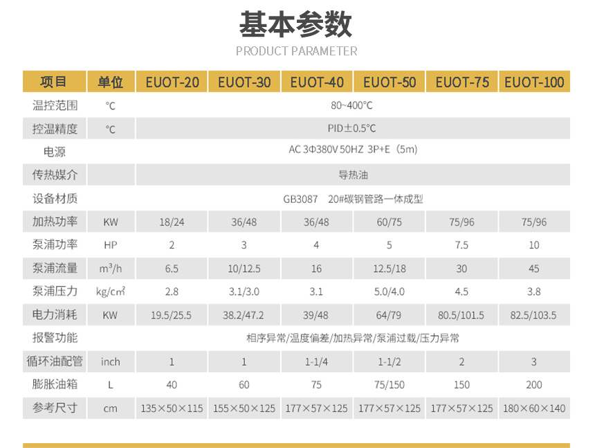 高温深夜黄色网站在线观看参数