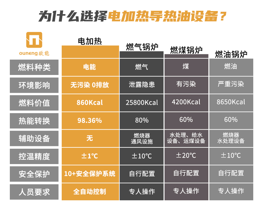 电加热防爆导热油设备怎么选