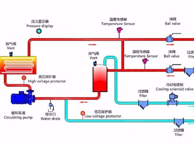 水式深夜黄色网站在线观看工作原理？「深夜激情网机械」最新管路图！
