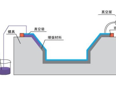 九步搞定碳纤维复合材料真空灌注，想知道点这里？「深夜激情网机械」