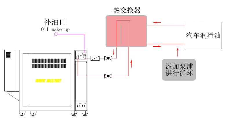 深夜黄色网站在线观看是否可以直接加热汽车润滑油